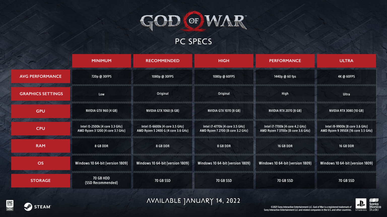 gow pc